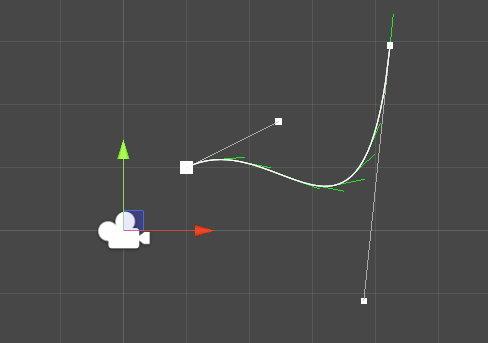 Initial bezier situation
